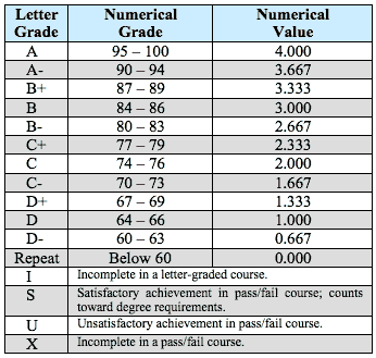 Grading System